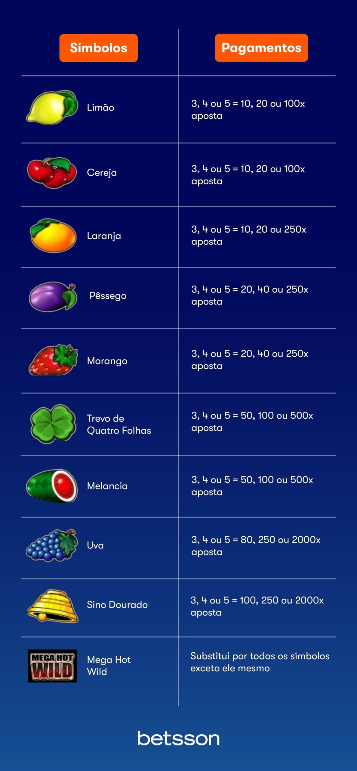 Estratégias para Jogar Mega Hot Wild